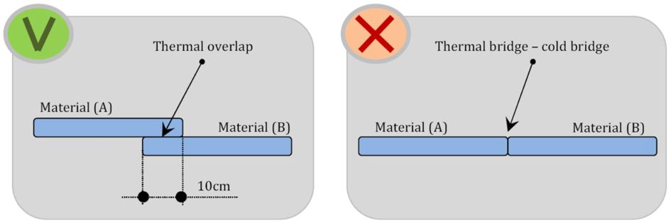 Temax sop 001