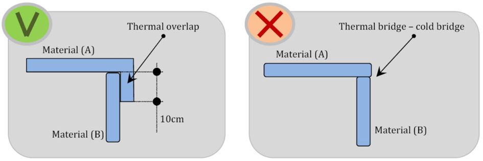 Temax sop 002