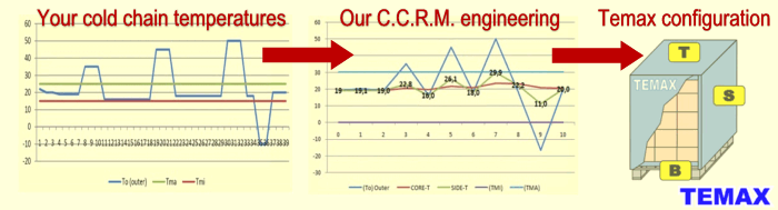 Temax calculations 005