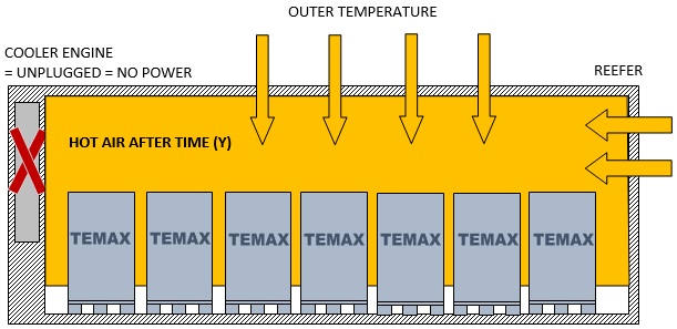 Temax reefer container 003