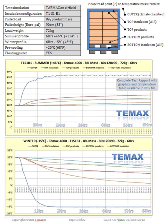 Temax test thermal blankets 002