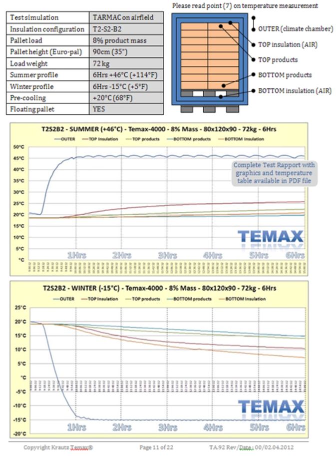 Temax test thermal blankets 003
