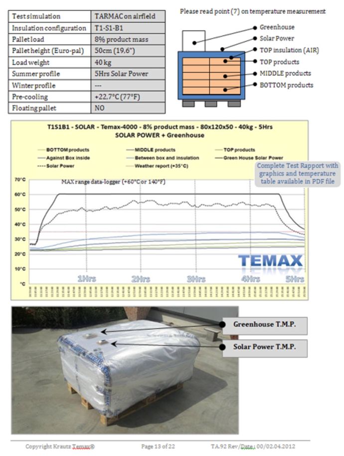 Temax test thermal blankets 005