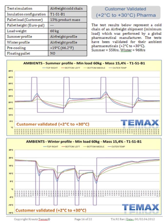 Temax test thermal blankets 009
