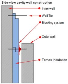 Temax building 02
