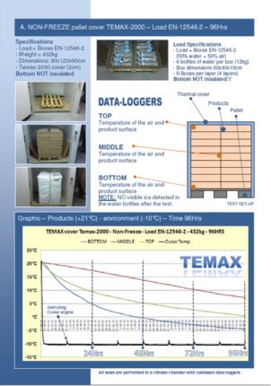 Temax test 07