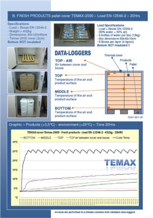 Temax test 08