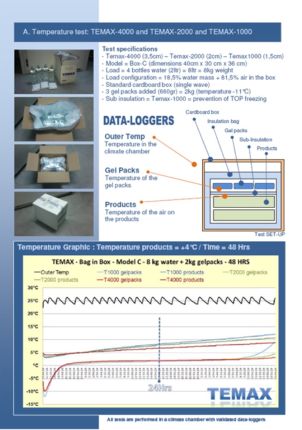 Temax test 10