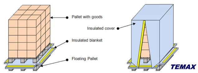 Temax4000covere